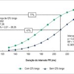 Figura 2