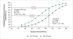 Figura 2