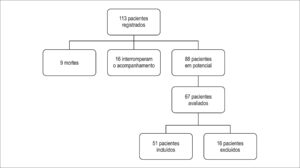 Figura 1