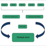Figura 1