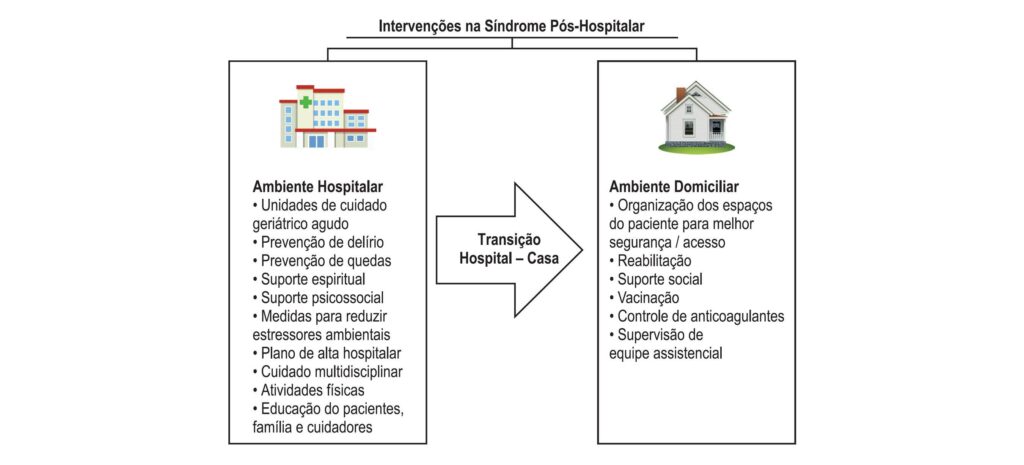 Figura 2