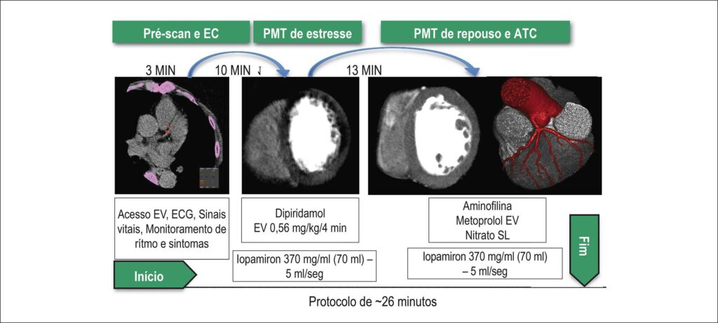 Figura 2