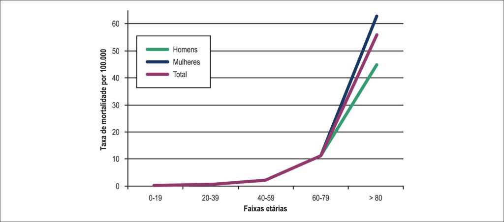 Figura 2