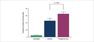 Figura 6