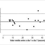 Figura 2