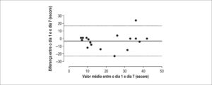 Figura 2
