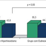 Figura 1