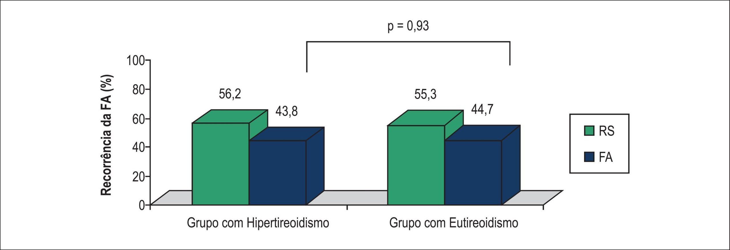 Figura 1