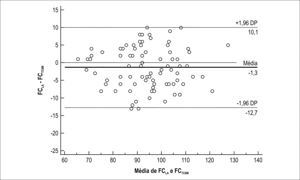 Figura 3
