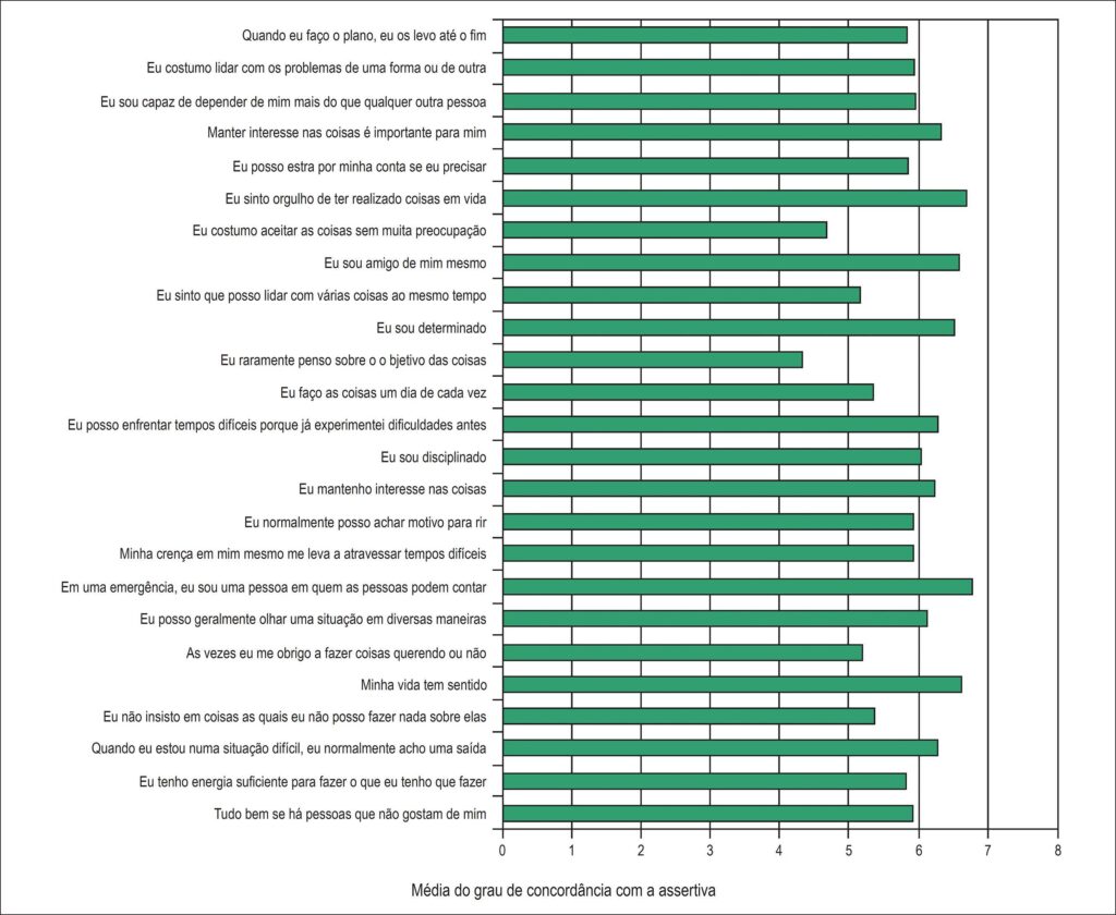 Figura 1