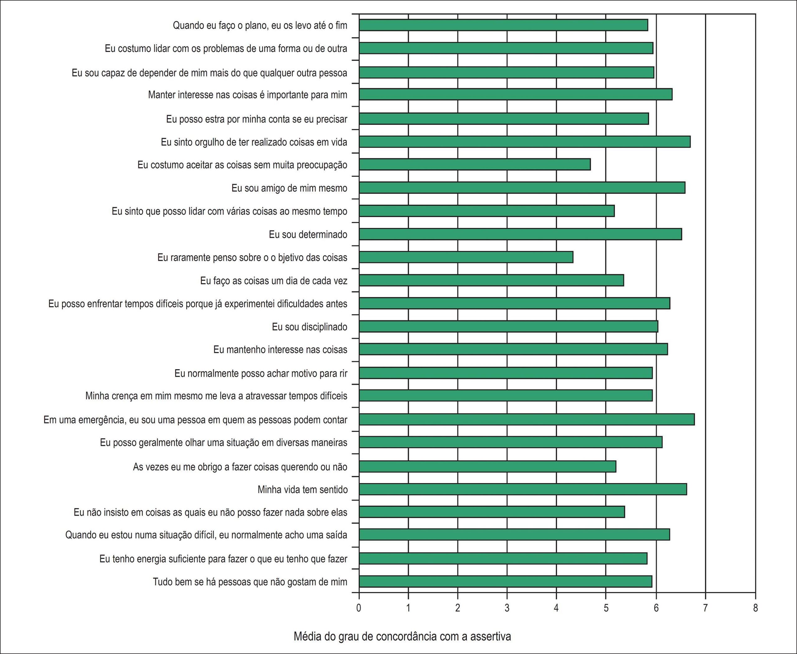 Figura 1