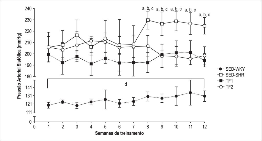 Figura 3