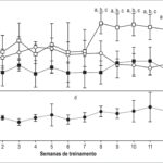 Figura 3