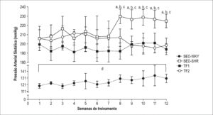 Figura 3