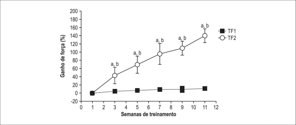 Figura 4
