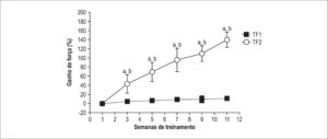 Figura 4