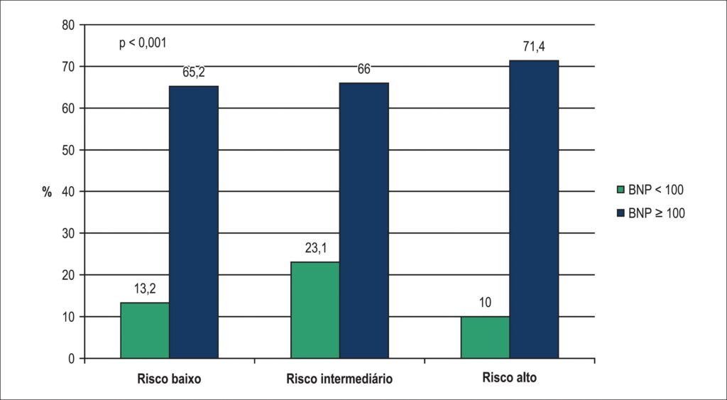 Figura 1