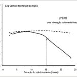 Figura 3