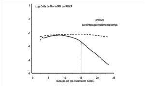 Figura 3