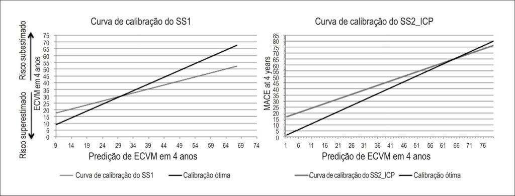 Figura 3