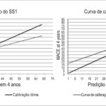 Figura 3