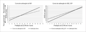 Figura 3