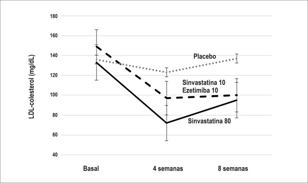 Figura 2