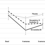 Figura 2