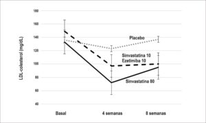 Figura 2