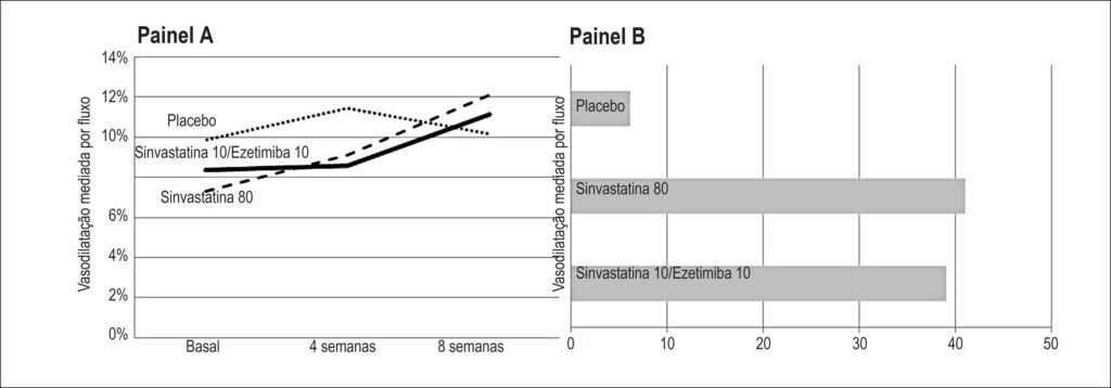 Figura 3