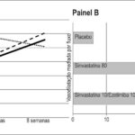 Figura 3
