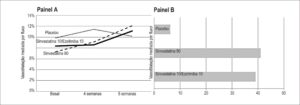 Figura 3