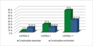 Figura 1