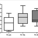 Figura 2
