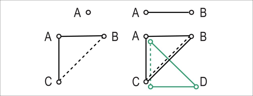 Figura 2