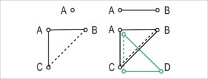 Figura 2
