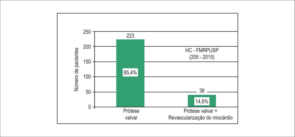 Figura 1