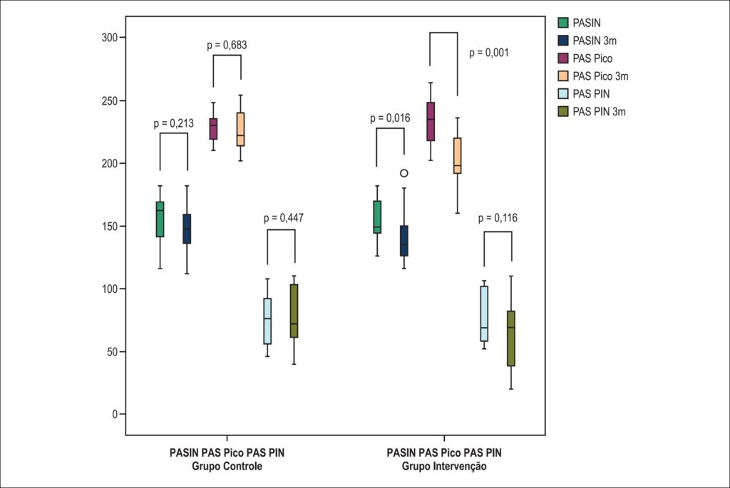 Figura 1