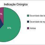 Figura 1