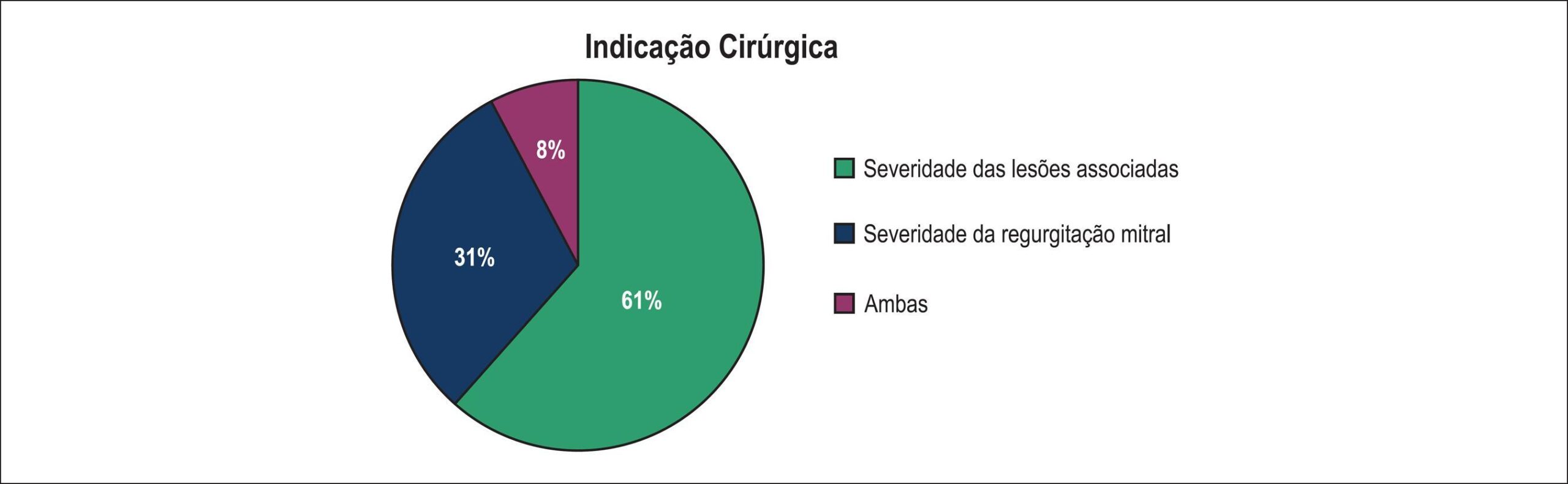 Figura 1