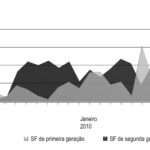 Figura 1