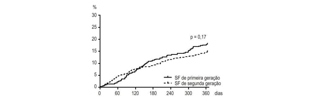 Figura 2