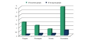 Figura 3