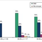 Figura 3