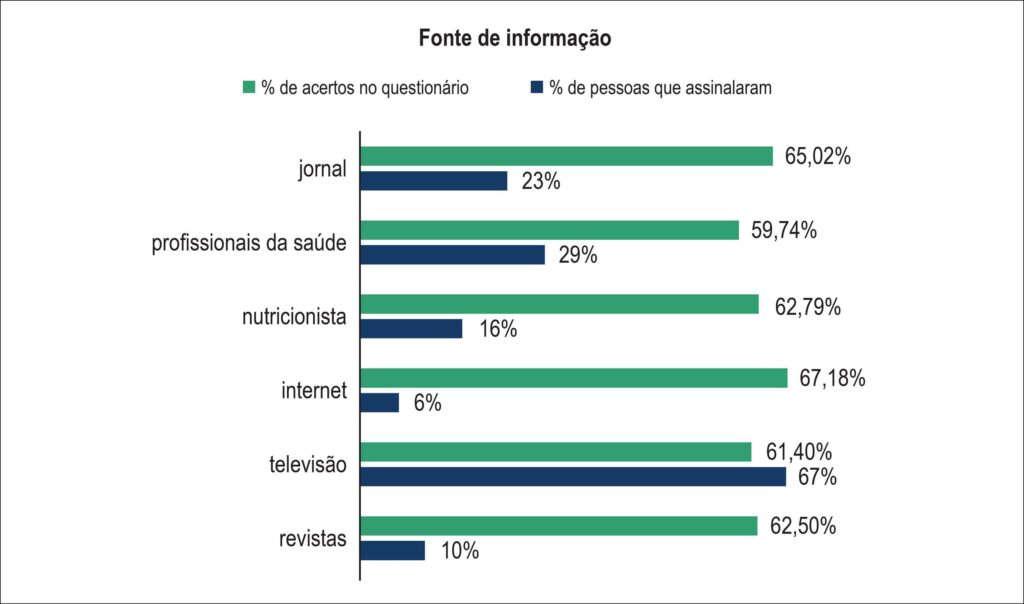 Figura 1