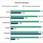 Figura 1