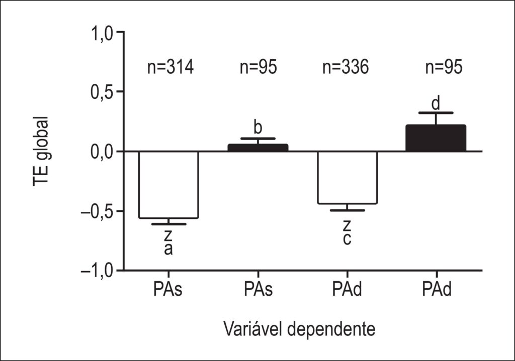 Figura 1