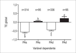 Figura 1