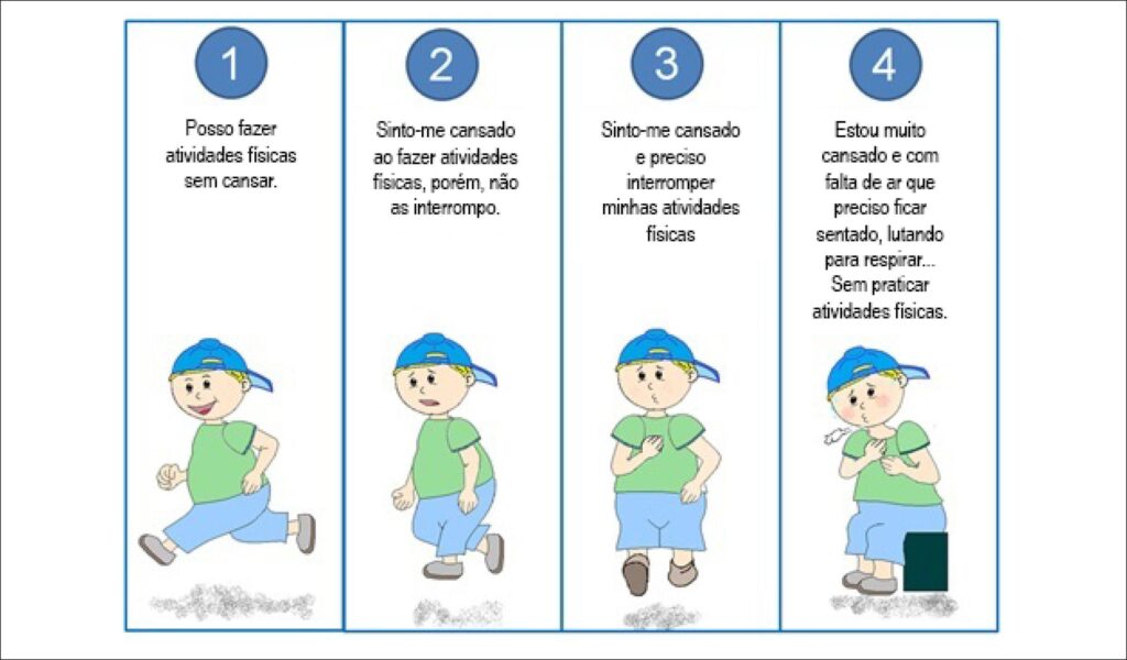 Figura 1