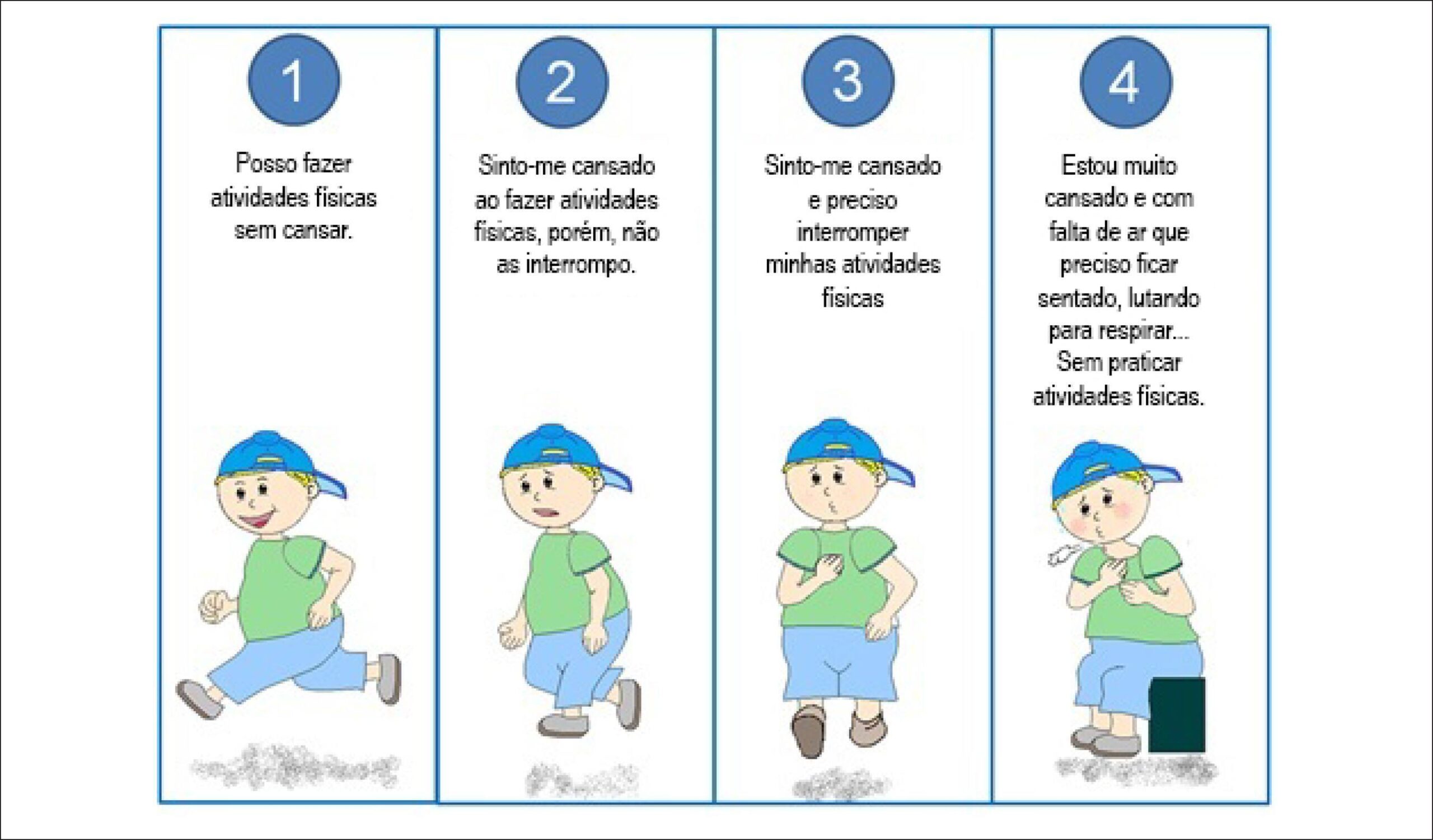 Figura 1